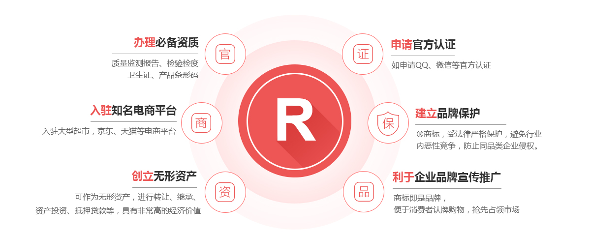 东阿商标注册的作用